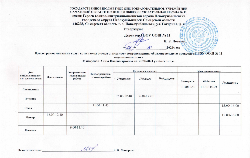 Реферат: Работа психолога с учащимися